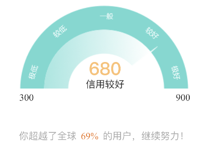 微博陽光信用在哪里