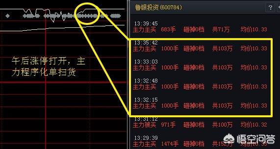 漲停板什么意思