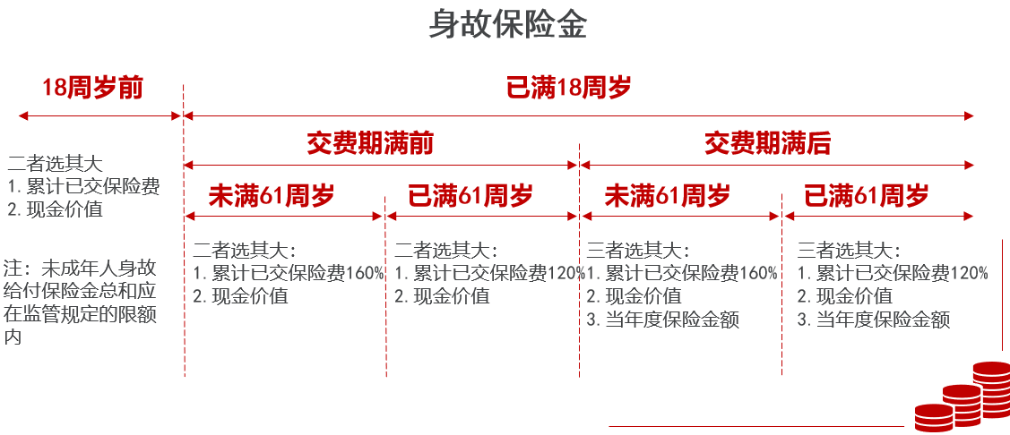 君康人壽保險可靠嗎