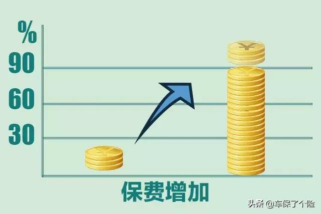 車(chē)險(xiǎn)可以脫保多久