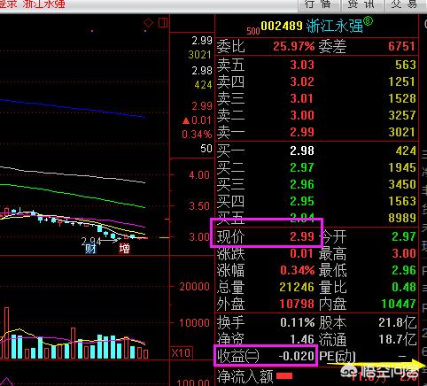 市盈率為負(fù)數(shù)說明什么