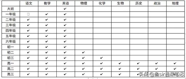 猿輔導網課怎么樣？