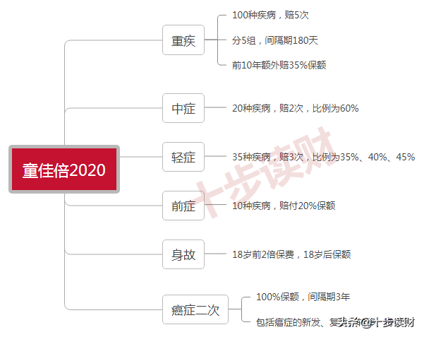 百年人壽怎么樣