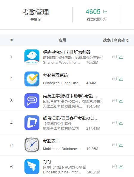 手機考勤軟件有哪些？