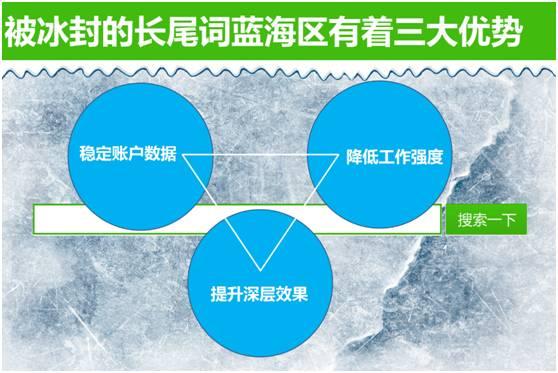 長(zhǎng)尾理論是什么意思