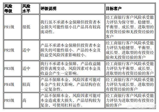 低風(fēng)險(xiǎn)是什么意思