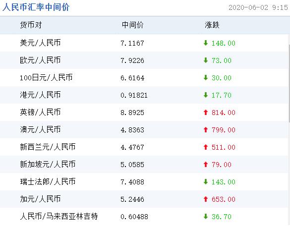 美金兌換人民幣匯率