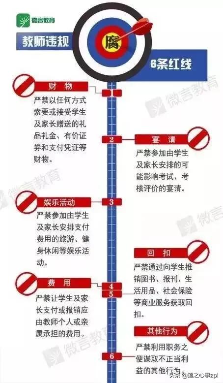 在職教師補課的新規定