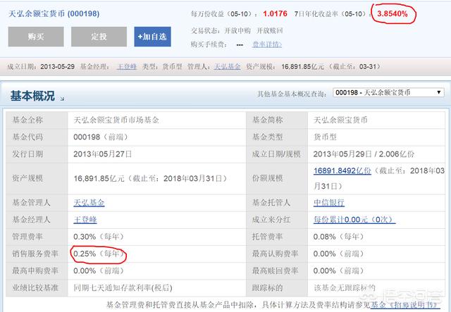 余額寶1000元一天收益多少