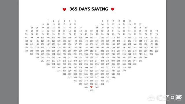 365天存錢法一年是多少
