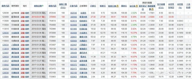 股票配債是什么意思