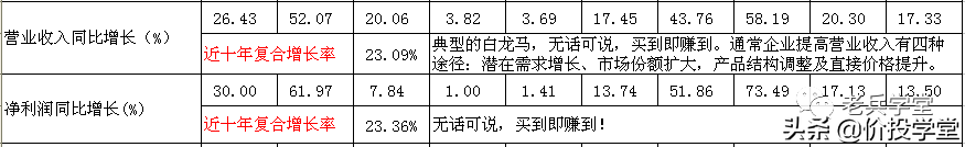 復合增長率excel公式