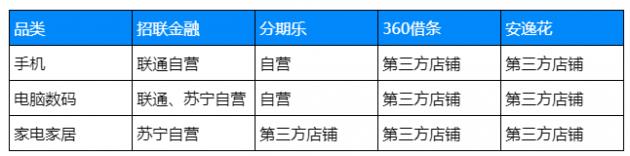 分期樂是正規的嗎？