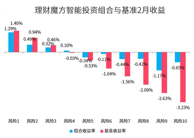 理財(cái)魔方靠譜嗎？