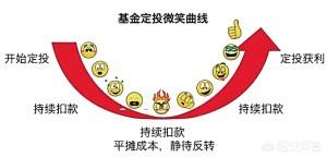 定投是什么意思