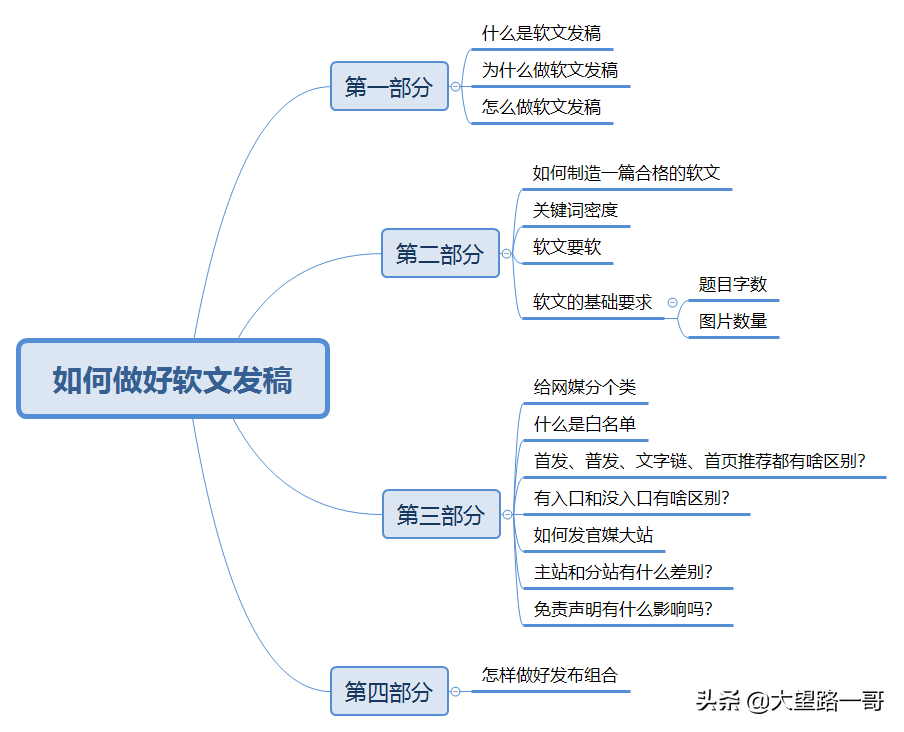 白名單什么意思