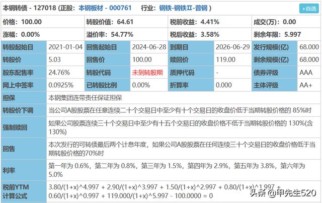 轉(zhuǎn)股是什么意思