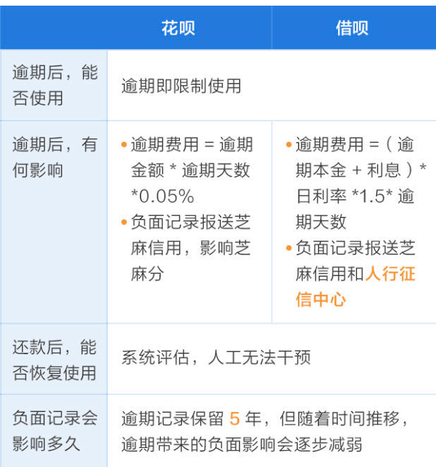 怎么解除京東金條風控