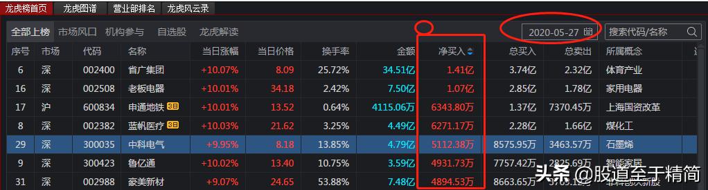 龍虎榜第二天買入技巧