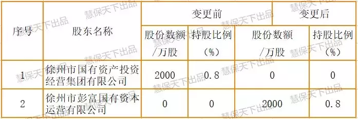 紫金車險口碑怎么樣