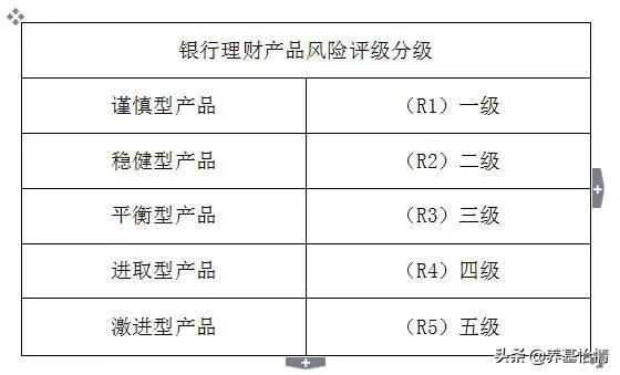 買什么種類的基金好？