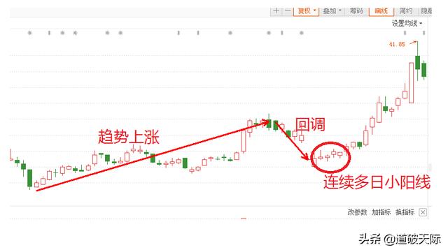 企穩(wěn)是什么意思