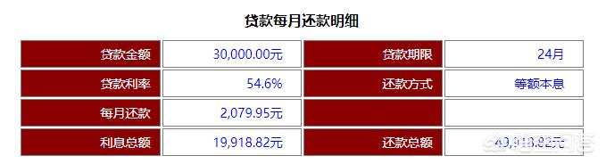 為什么捷信天天打電話