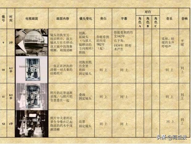 視頻拍攝腳本怎么寫？