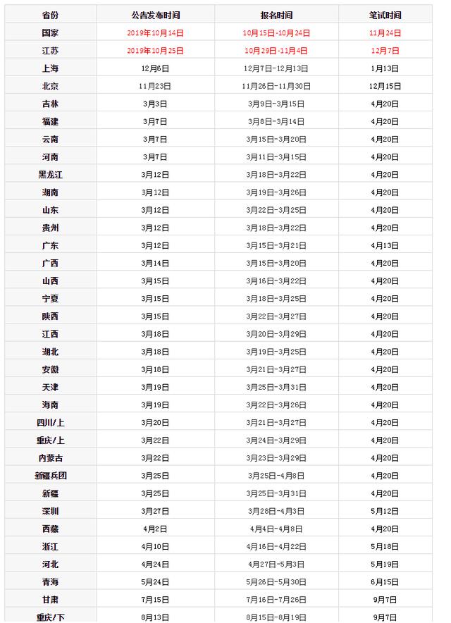 公務員考試時間