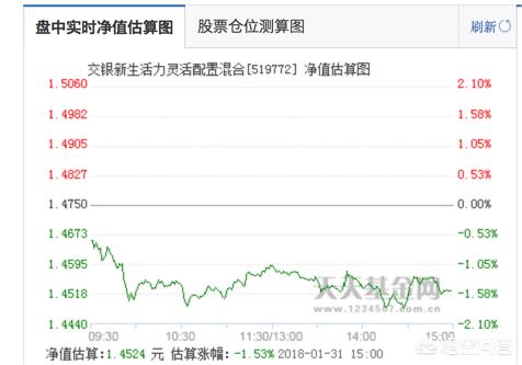 基金三條線怎么分析