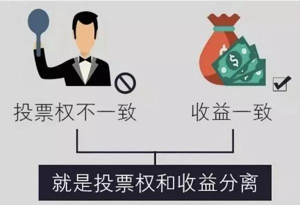 ab股制度的優缺點