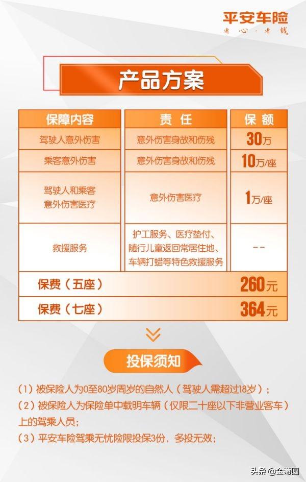 駕乘無憂保險保什么