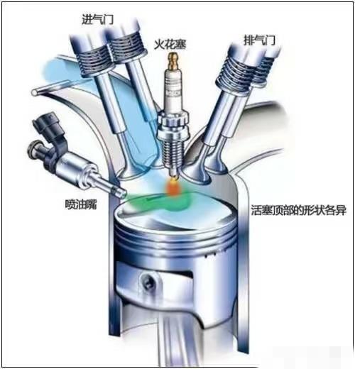 買車直噴好還是電噴好