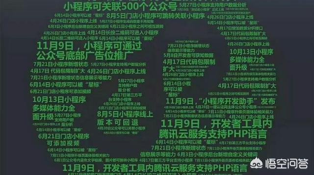 小程序運(yùn)營推廣