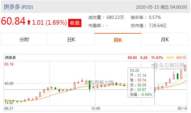 拼多多黃崢簡歷
