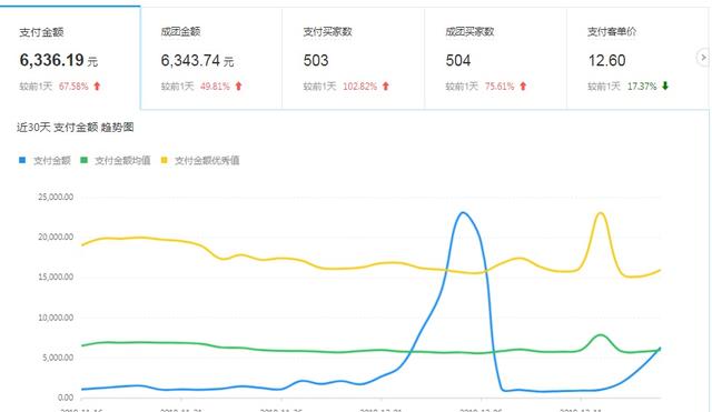 拼多多一天刷多少單
