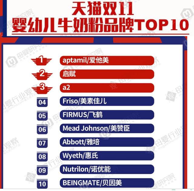 國產(chǎn)奶粉排名前十名有哪些