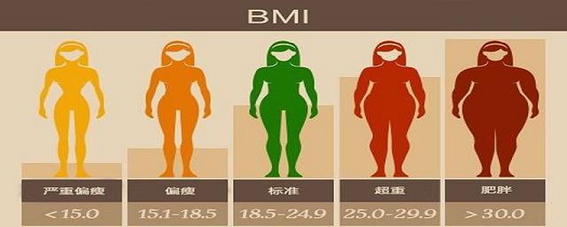 bmi計算公式