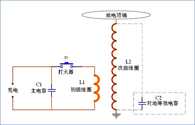 特斯拉線圈