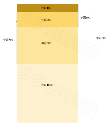 指數是什么意思