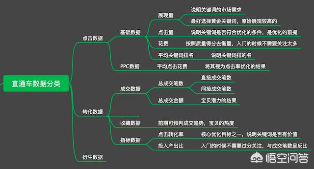 直通車怎么開