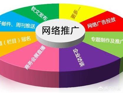 怎樣做線上推廣