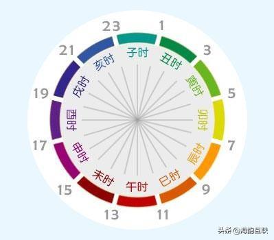 子時是幾點到幾點