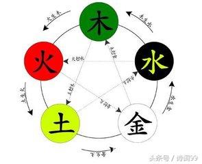 五行相生相克夫妻命