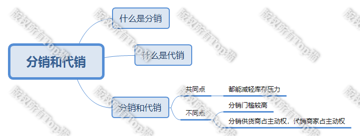 分銷和一件代發(fā)哪個(gè)好