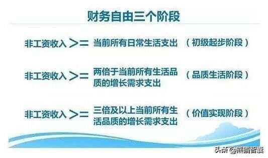 財務自由標準