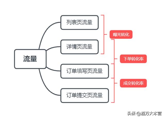 酒店開業活動方案