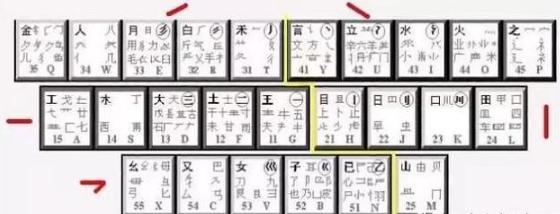 五筆打字口訣