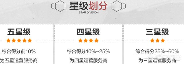 網(wǎng)店代運(yùn)營托管怎么樣