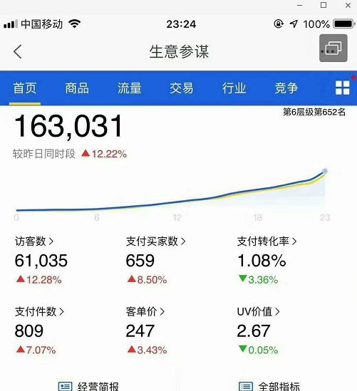 淘寶猜你喜歡怎么刪除
